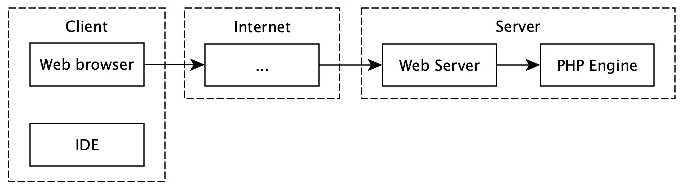 Web mode